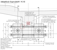 Schematische Darstellung eines Ankerblocks