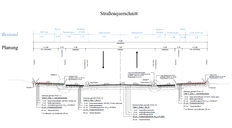 Bestand und Planung des Straßenquerschnitts