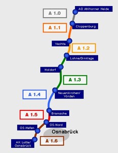 Sechsstreifiger Ausbau der Autobahn 1: die Bauabschnitte