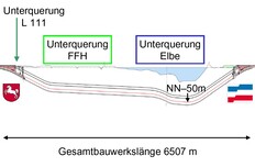 Längsschnitt des geplanten Elbtunnels