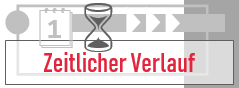 Zeitlicher Verlauf