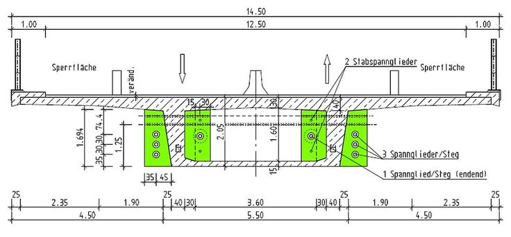 Beispielhafte Darstellung der Verstärkung im Brücken-Querschnitt
