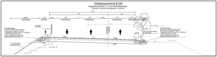 Geplanter Fahrbahnquerschnitt im südlichen Abschnitt