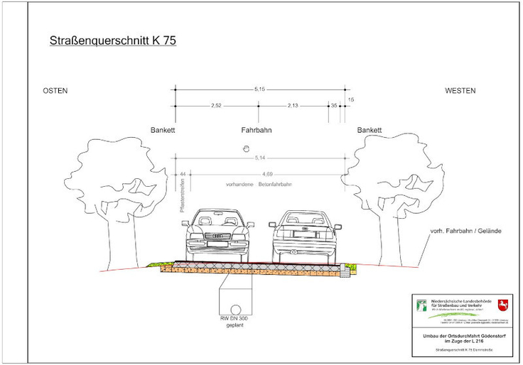 Straßenquerschnitt der K 75