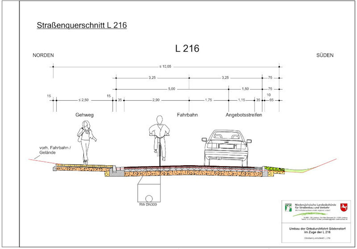 Straßenquerschnitt der L 216