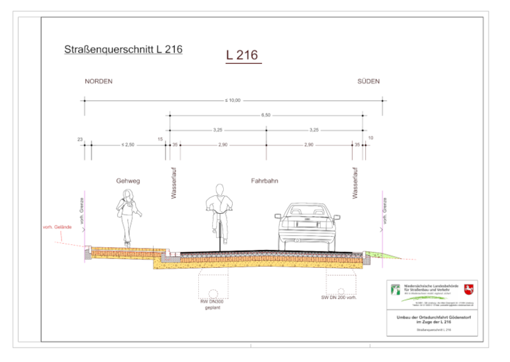 Straßenquerschnitt der L 216