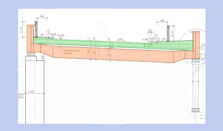 Bei einer Trogbrücke liegt die Fahrbahn (grün) zwischen den Längsträgern. Es bildet sich ein Trog aus.