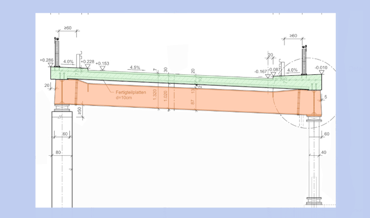 Bei einer Deckbrücke liegt die Fahrbahn (grün) auf der tragenden Stahlkonstruktion auf (orange).