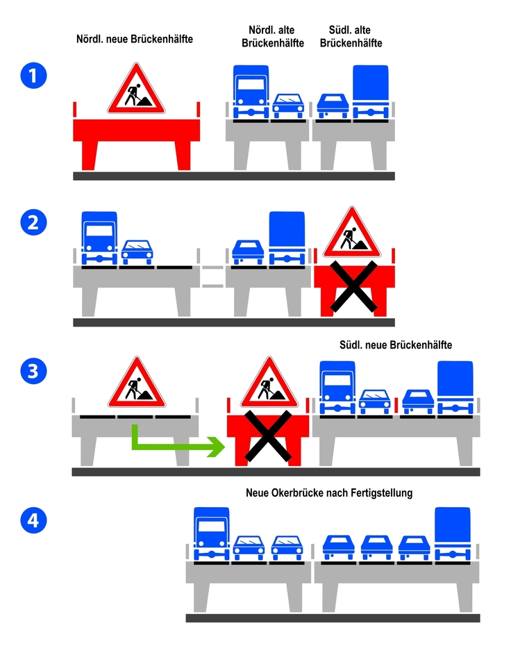 Die einzelnen Phasen bei der Inbetriebnahme der Brücke BSW 7